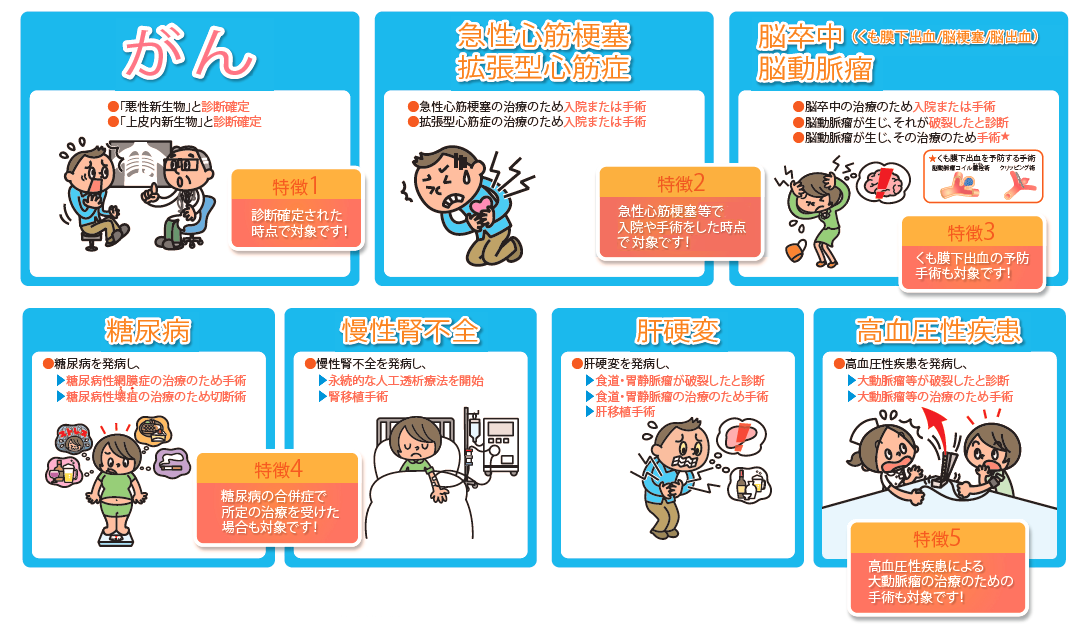 支払事由